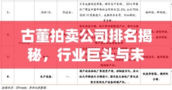 古董拍卖公司排名揭秘，行业巨头与未来趋势展望