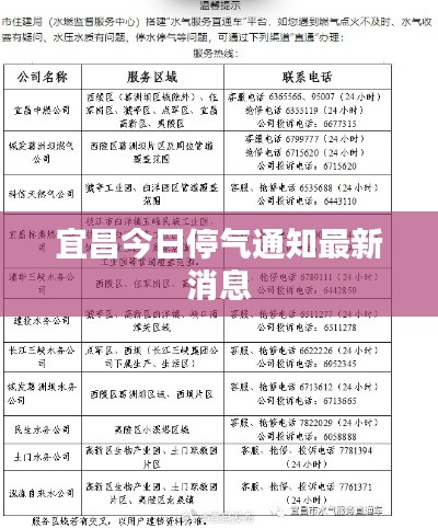 宜昌今日停气通知最新消息