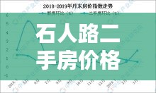 石人路二手房价格走势揭秘，最新数据分析与趋势预测