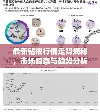最新钻戒行情走势揭秘，市场洞察与趋势分析报告