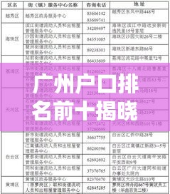 广州户口排名前十揭晓！热门落户选择大揭秘！