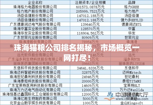 珠海猫粮公司排名揭秘，市场概览一网打尽！