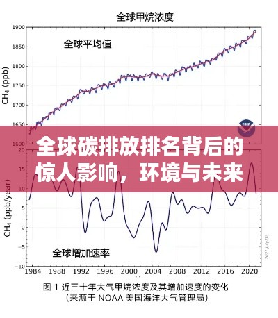 全球碳排放排名背后的惊人影响，环境与未来的双重挑战
