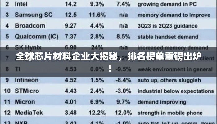 全球芯片材料企业大揭秘，排名榜单重磅出炉！