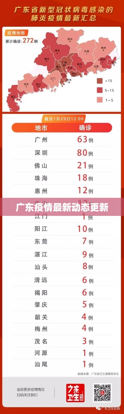 广东疫情最新动态更新