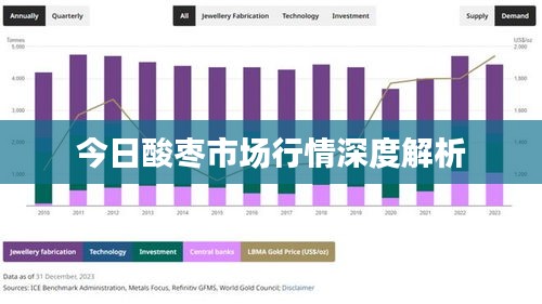 今日酸枣市场行情深度解析