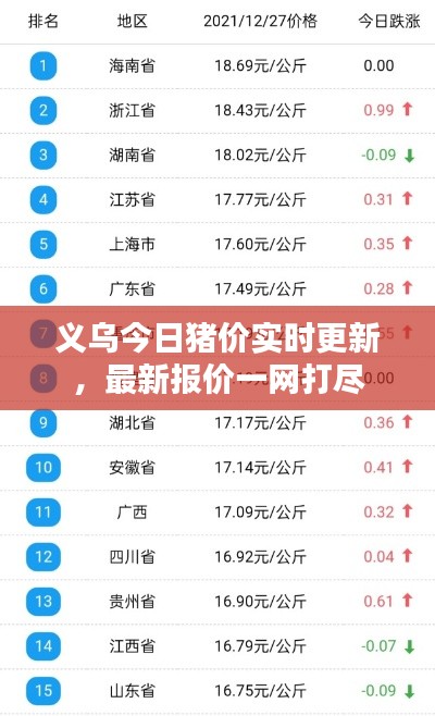 义乌今日猪价实时更新，最新报价一网打尽