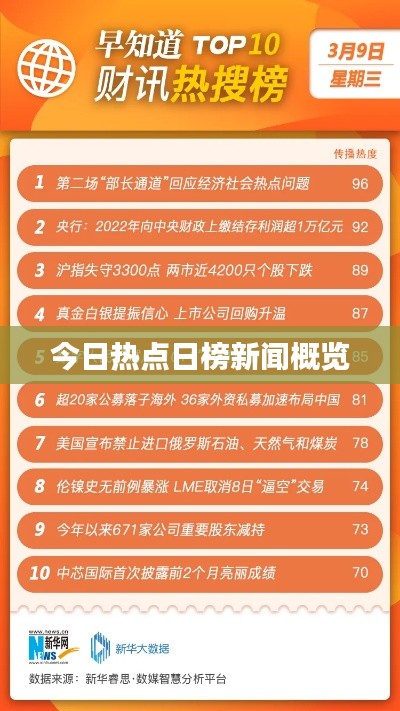 今日热点日榜新闻概览