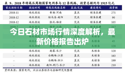 今日石材市场行情深度解析，最新价格报告出炉