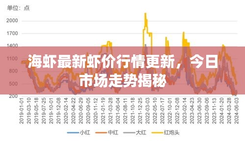 常见问题 第3页