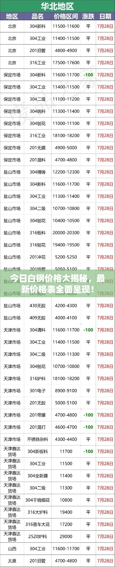 今日白钢价格大揭秘，最新价格表全面呈现！