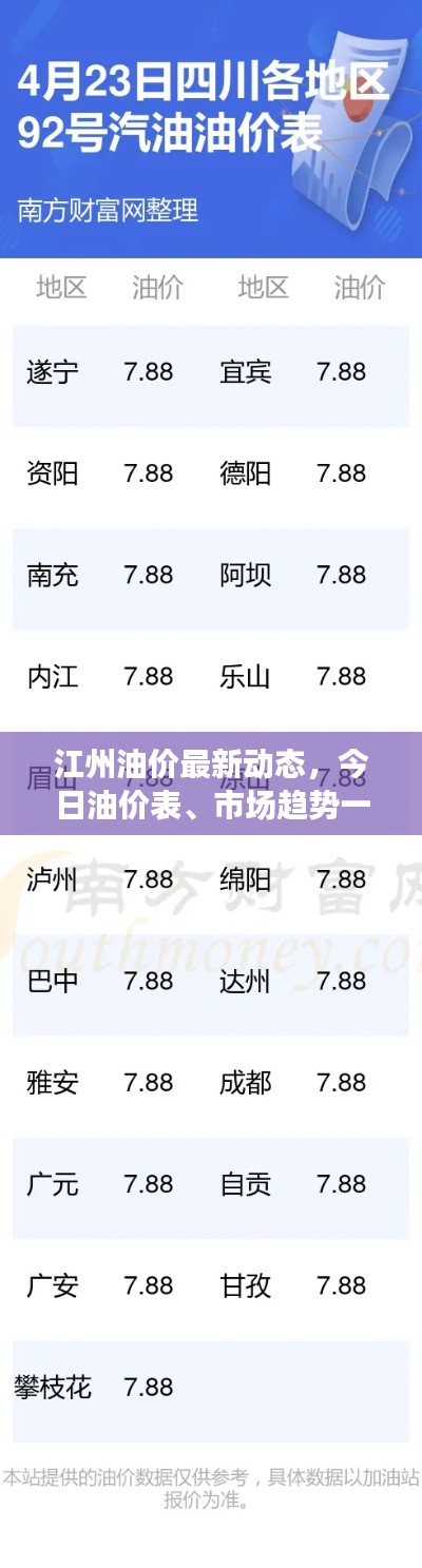 江州油价最新动态，今日油价表、市场趋势一览无余