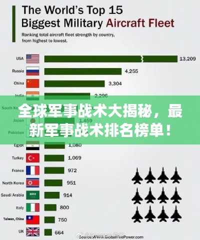 全球军事战术大揭秘，最新军事战术排名榜单！