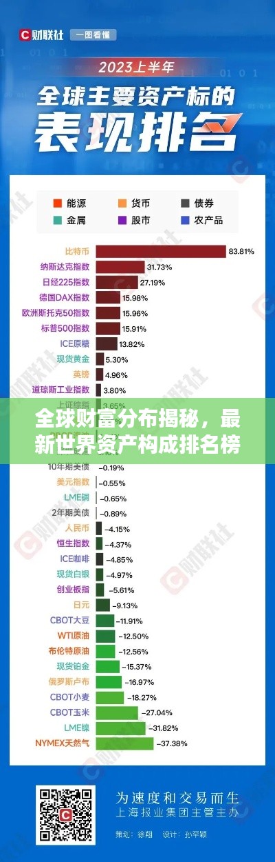 全球财富分布揭秘，最新世界资产构成排名榜单出炉！