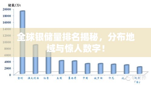 全球银储量排名揭秘，分布地域与惊人数字！