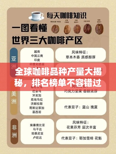 全球咖啡品种产量大揭秘，排名榜单不容错过！