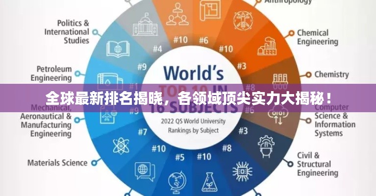全球最新排名揭晓，各领域顶尖实力大揭秘！