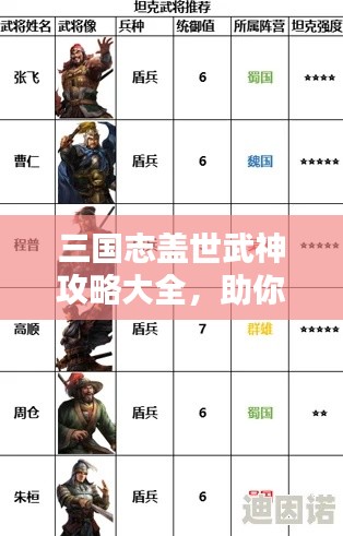 三国志盖世武神攻略大全，助你成为顶尖玩家！