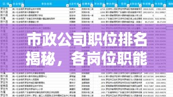 市政公司职位排名揭秘，各岗位职能与重要性解析