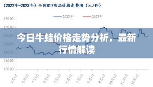今日牛蛙价格走势分析，最新行情解读