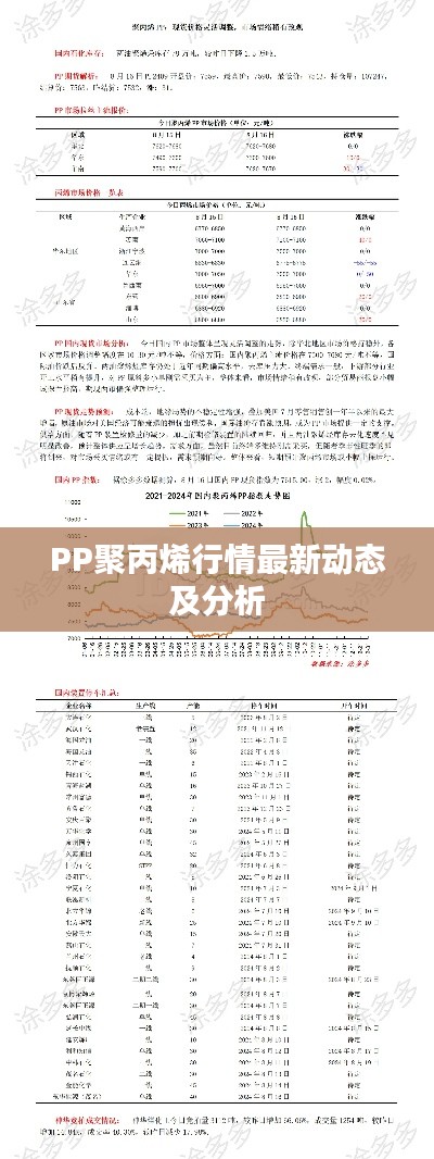 PP聚丙烯行情最新动态及分析