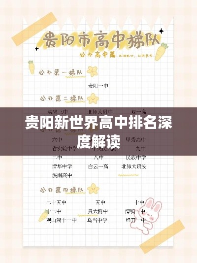 贵阳新世界高中排名深度解读