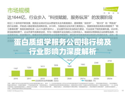 蛋白质组学服务公司排行榜及行业影响力深度解析
