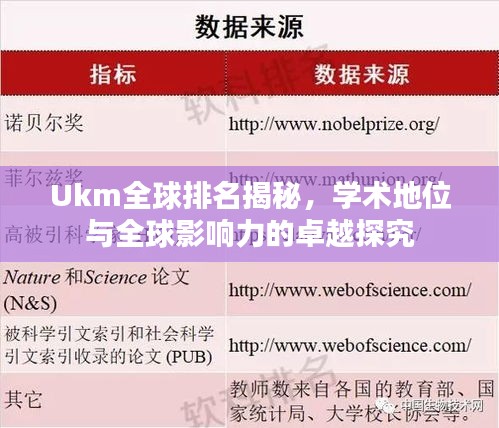 Ukm全球排名揭秘，学术地位与全球影响力的卓越探究