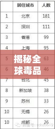 揭秘全球毒品界前十名榜单，深度了解毒品危害！