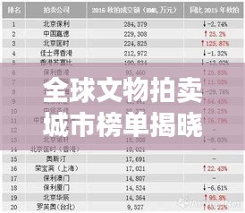 全球文物拍卖城市榜单揭晓，历史与现代交融的魅力之都