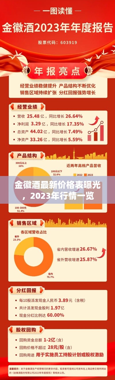 金徽酒最新价格表曝光，2023年行情一览