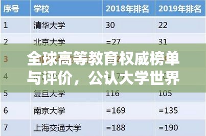 全球高等教育权威榜单与评价，公认大学世界排名一览