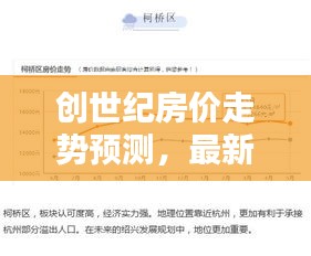 创世纪房价走势预测，最新消息揭示涨价趋势？