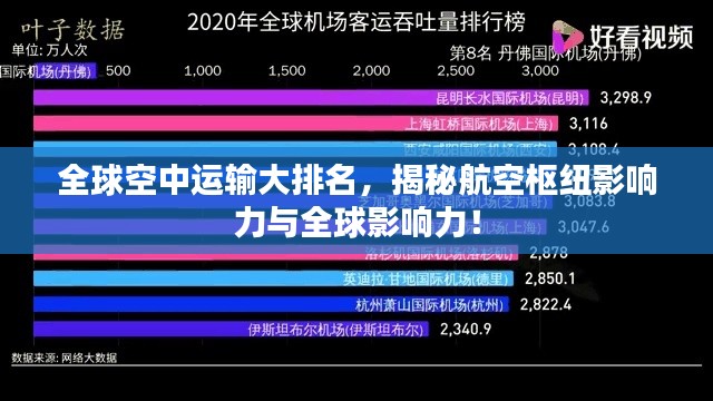全球空中运输大排名，揭秘航空枢纽影响力与全球影响力！