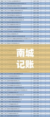 南城记账公司榜单揭晓，权威评选前十名优质服务企业
