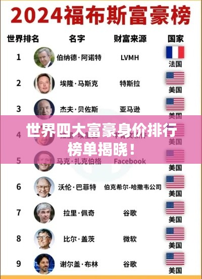 世界四大富豪身价排行榜单揭晓！