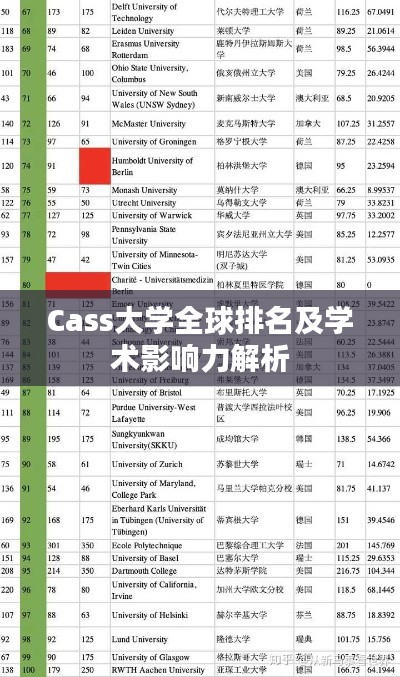 Cass大学全球排名及学术影响力解析