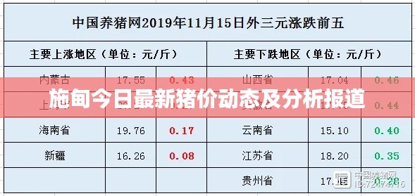 施甸今日最新猪价动态及分析报道