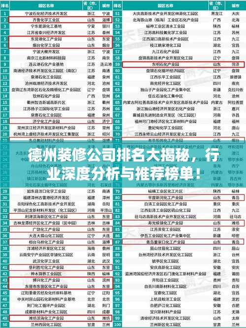 德州装修公司排名大揭秘，行业深度分析与推荐榜单！