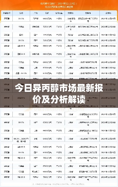 今日异丙醇市场最新报价及分析解读