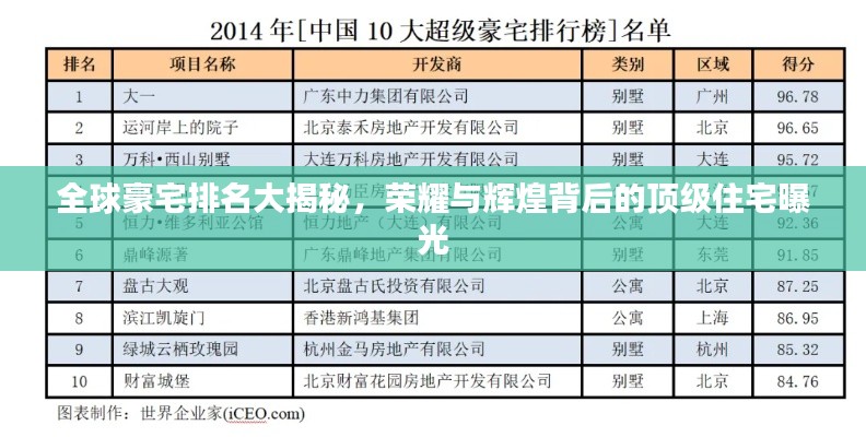 全球豪宅排名大揭秘，荣耀与辉煌背后的顶级住宅曝光