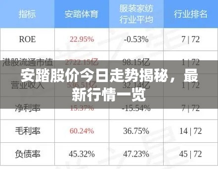 安踏股价今日走势揭秘，最新行情一览
