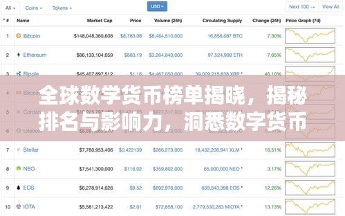 全球数学货币榜单揭晓，揭秘排名与影响力，洞悉数字货币趋势