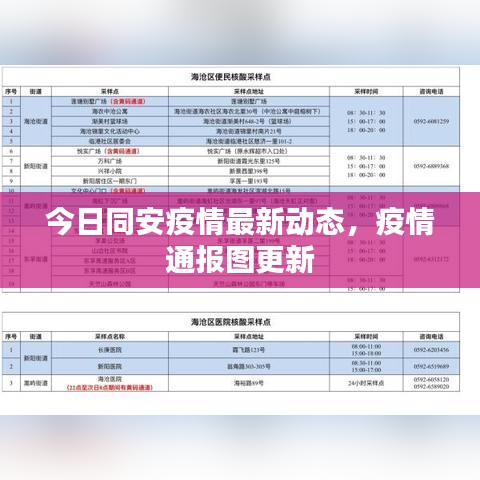 今日同安疫情最新动态，疫情通报图更新