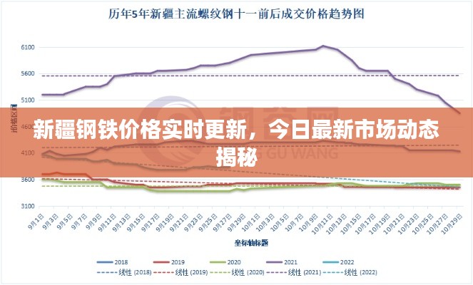 新疆钢铁价格实时更新，今日最新市场动态揭秘