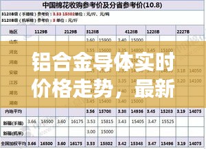 铝合金导体实时价格走势，最新市场动态报告