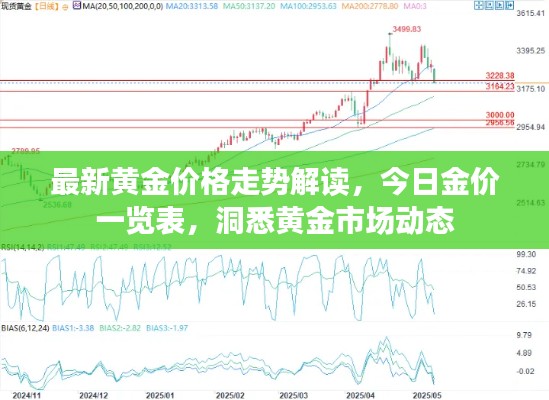 最新黄金价格走势解读，今日金价一览表，洞悉黄金市场动态