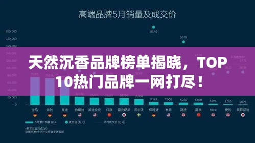 天然沉香品牌榜单揭晓，TOP10热门品牌一网打尽！