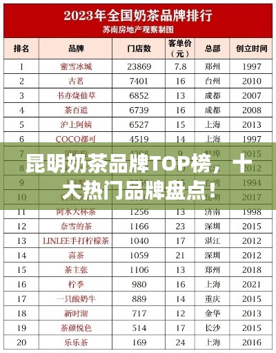 昆明奶茶品牌TOP榜，十大热门品牌盘点！