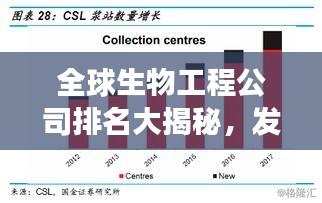 全球生物工程公司排名大揭秘，发展趋势深度剖析！